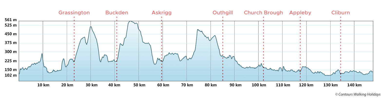 Lady Anne's Way Route Profile